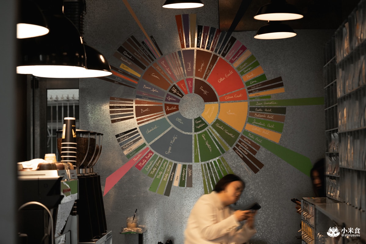Tamp Temper Yozma Taichung Coffee|2025台中咖啡廳推薦|盎然綠意大窗景|科博館景點下午茶 - 第8張圖