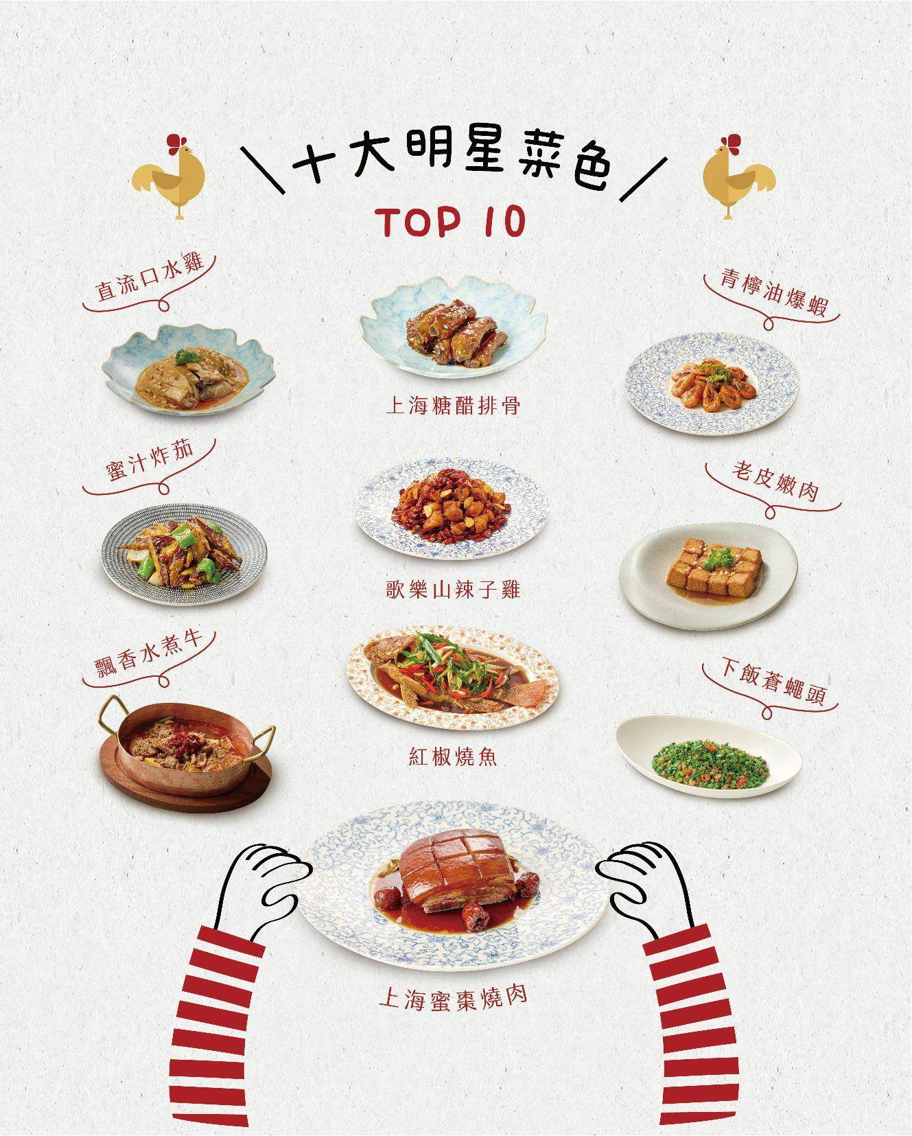 GOGOGA 極上雞湯 新派中菜|好喝雞湯主帥,紅燒肉火力支援,2025台中公益路餐廳推薦,南屯聚餐美食 - 第28張圖