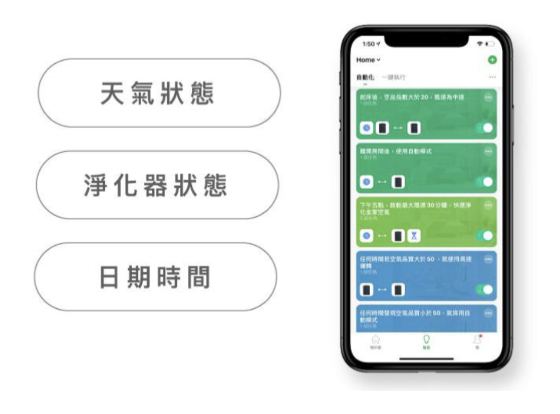 新氣几 POIEMA 空氣淨化器｜空氣清淨機推薦，好水洗、免風乾、零耗材，四層過濾，生活美學家電